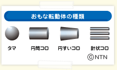 おもな転動体の種類