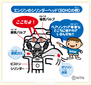 エンジンのシリンダーヘッド(SOHCの例)