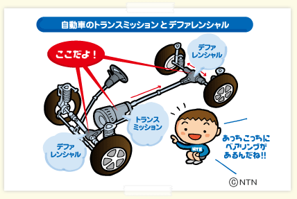 自動車のトランスミッションとデファレンシャル