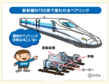 新幹線N700系で使われるベアリング