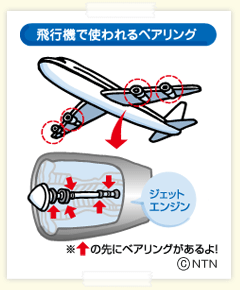 飛行機で使われるベアリング