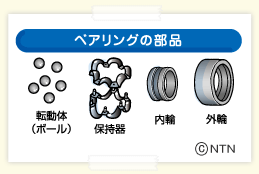 Ntn株式会社 Ntnストーリー おしえて ベアベア Ntn株式会社 Ntnストーリー おしえて ベアベア