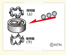 保持器のつくり方と組み立て