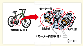 モーター内部構造