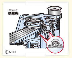 製麺機