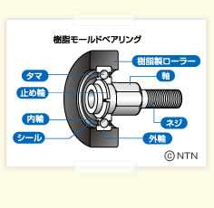 樹脂モールドベアリング