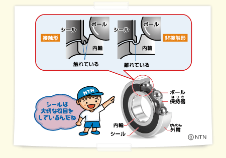 シールの役目と種類