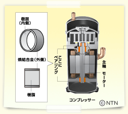 NTN株式会社 NTNストーリー おしえて!!ベアベア NTN株式会社 NTNストーリー おしえて!!ベアベア