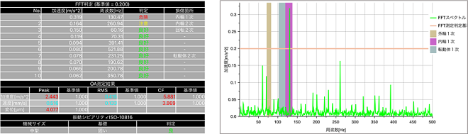 アフターマーケット事業：NTNポータブル異常検知装置｜商品・技術情報