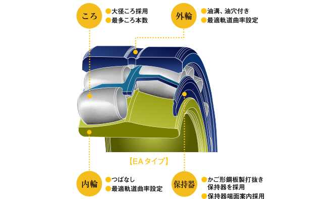 図：EAタイプ解説図