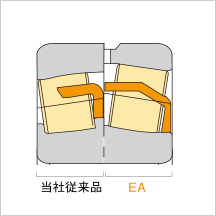 図：ころ径の比較