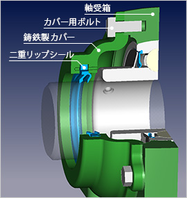 図B　鋳鉄製カバー付き