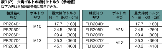 ベアリングユニットの取り扱い｜商品ラインアップ：商品分類別