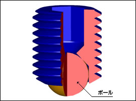 図３