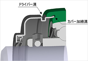 ベアリングユニットの取り扱い｜商品ラインアップ：商品分類別