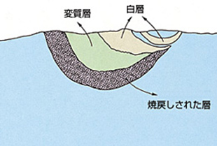 図：電食の断面拡大写真M-3の説明