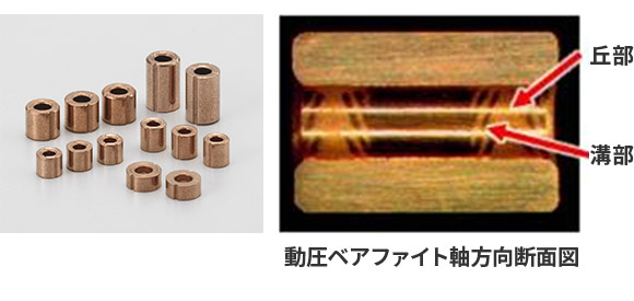 流体動圧軸受(動圧ベアファイト)
