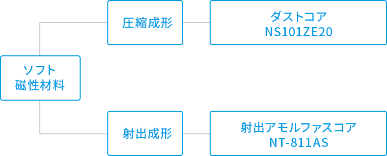 技術者のための磁気・磁性材料 | 加藤 哲男 |本 | 通販 | Amazon