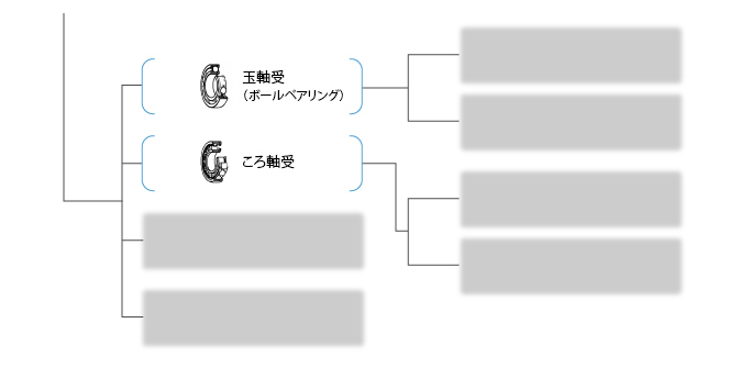 図：転がり軸受