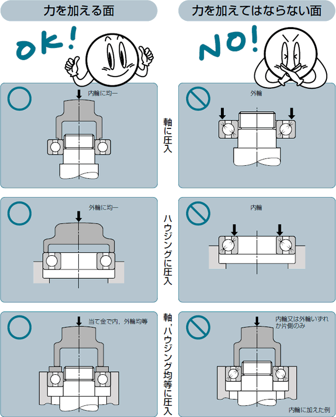 図：取付け方法(1)