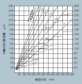 図：熱ばめ