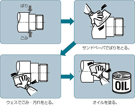 図:作業手順の例