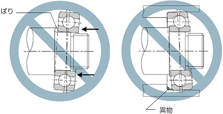 図:作業手順の例