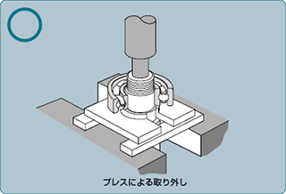 図:プレスによる取り外し