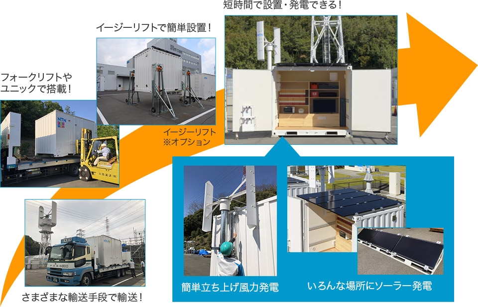 図：短時間で簡単設置！