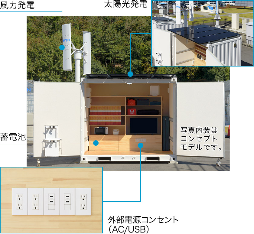 図：3つの発電装置でいつでも発電