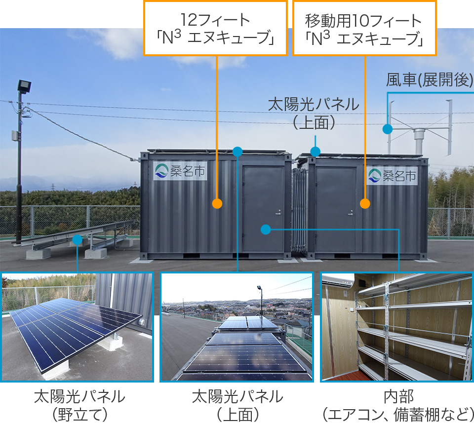 図：温度管理可能な防災倉庫として活用