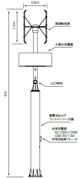 図：NTNグリーンパワーステーション(SLH300)構成