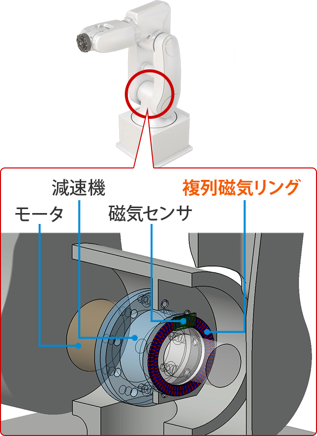 複列磁気リング