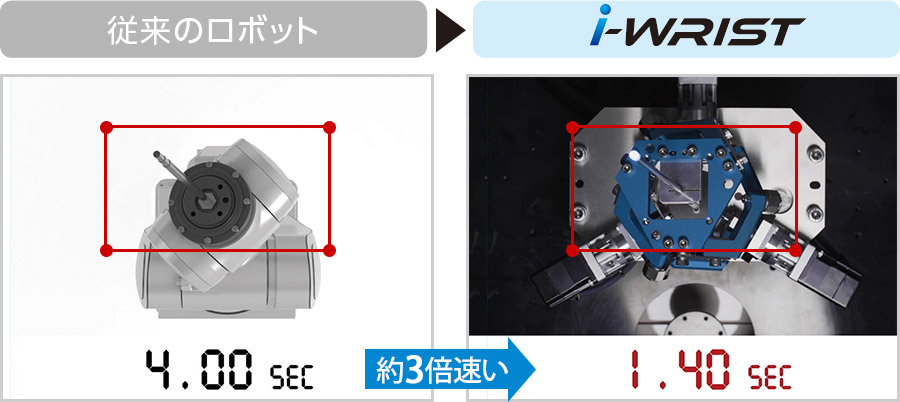 4点にアプローチする動きの比較