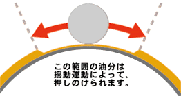 図：ここが従来の問題点