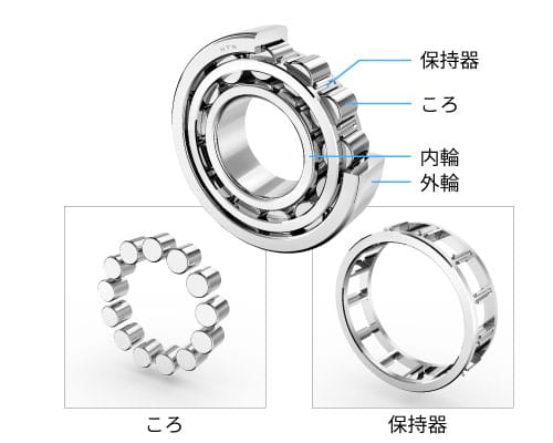 ころ軸受の構造