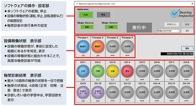 THE CHALLENGE：軸受診断用の「ソフトウェア開発」という未知
