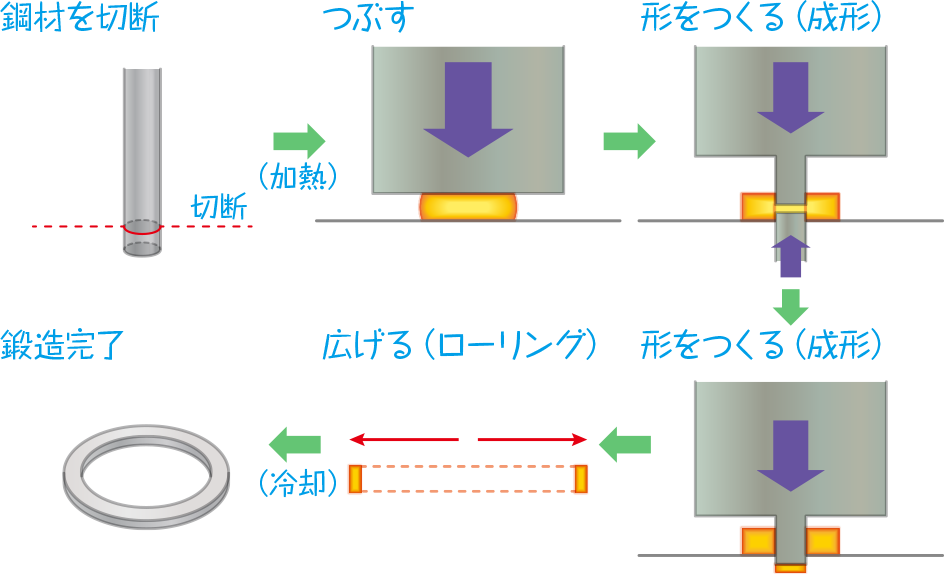 ベアリングって何 上級編 めざせベアリング博士 Ntn株式会社 ベアリングって何 上級編 めざせベアリング博士 Ntn株式会社