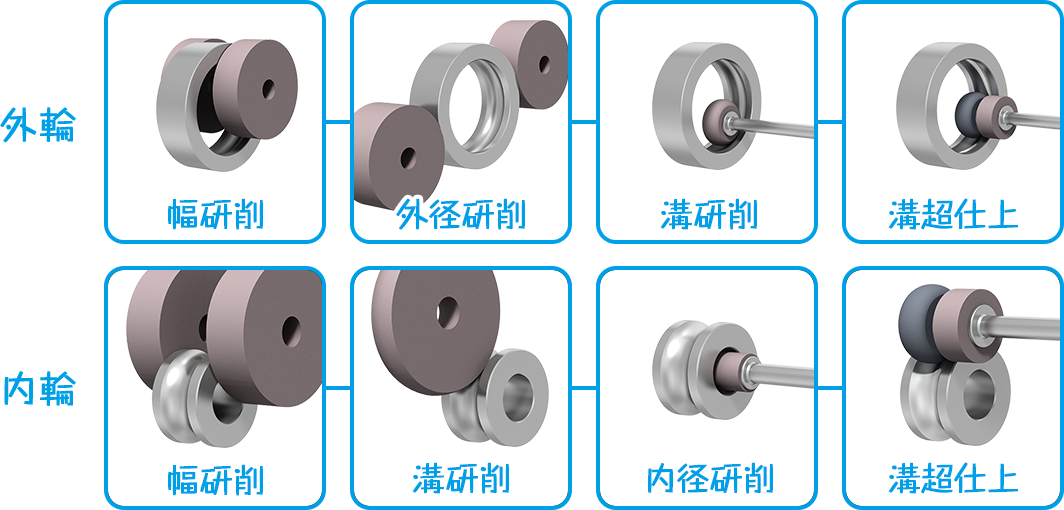 2022年最新海外 ＮＴＮ Ｈ 大形ベアリング 内輪径１８０ｍｍ 外輪径２５０ｍｍ 幅４５ｍｍ