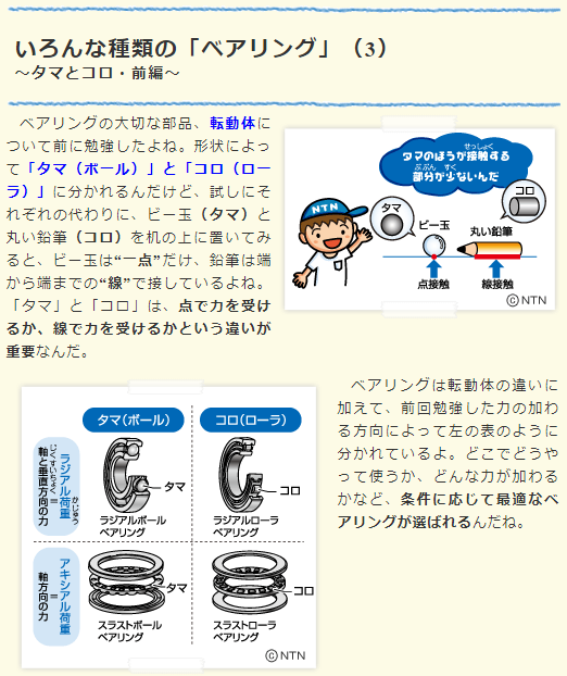 ベアリングって何 上級編 めざせベアリング博士 Ntn株式会社 ベアリングって何 上級編 めざせベアリング博士 Ntn株式会社