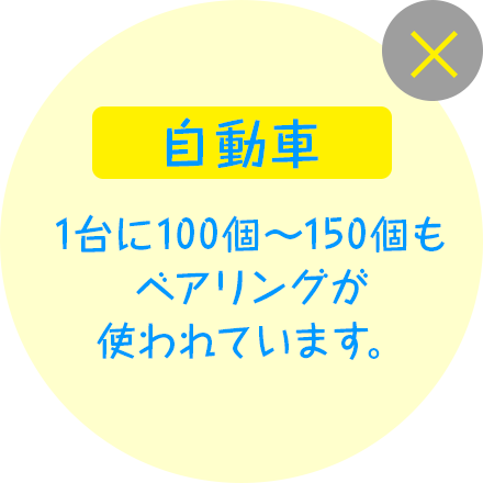 自動車 1台に100個～150個もベアリングが使われています。