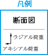 凡例