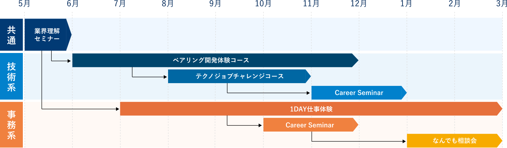 イベントスケジュール