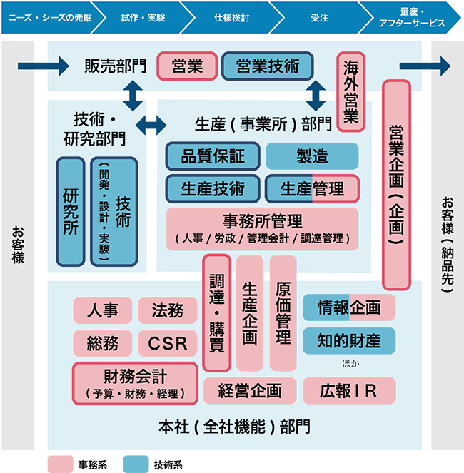 良好品】 thehiveelc.com.au ntn様確認ページ ntn様確認ページ 人気